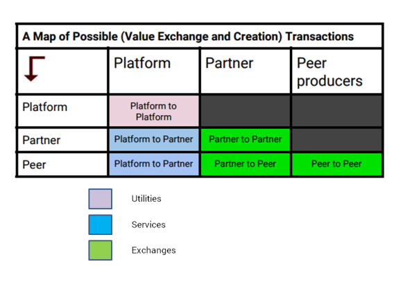 map of transactions in a platform2