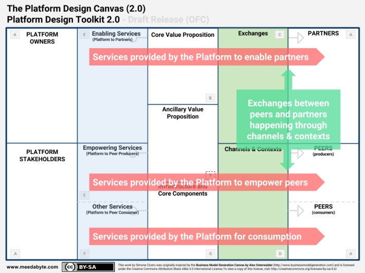 SWIFT - Callouts - Platform Design Toolkit 2.0 - Platform Design Canvas (2)